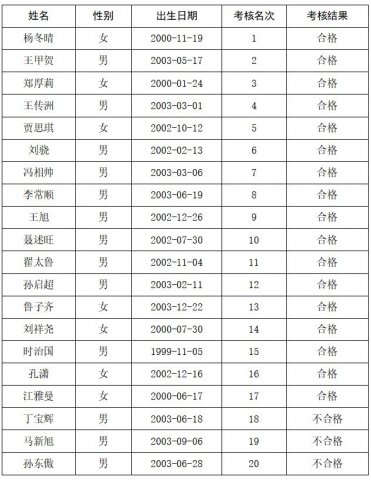 乐鱼体育-leyu乐鱼online(中国)
 2023年度数控车床工（冠名班）招聘 培训考核合格人员公示
