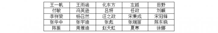 乐鱼体育-leyu乐鱼online(中国)2025年社会招聘初步拟录用人员公示