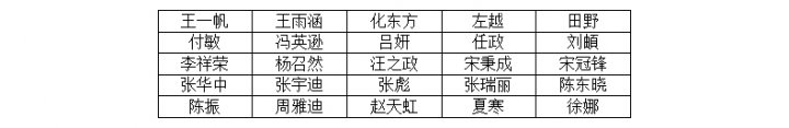 乐鱼体育-leyu乐鱼online(中国)2025年社会招聘拟录用人员公示
